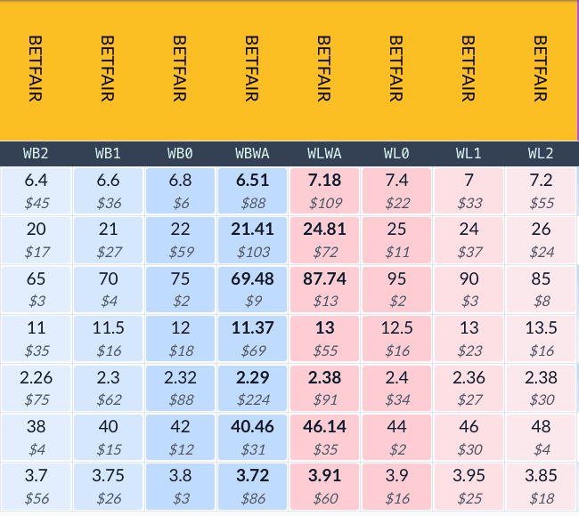 Betfair Back and Lay