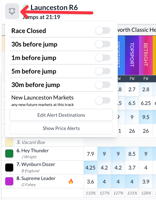 Race Alerts